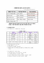 [마케팅] 르노삼성자동차 마케팅분석-16
