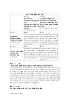 [사업계획서] 중고서적 사업계획서-7