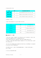 [사업계획서] 중고서적 사업계획서-11
