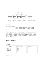 [사업계획서] 중고서적 사업계획서-14