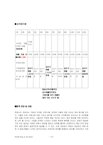 [사업계획서] 중고서적 사업계획서-16