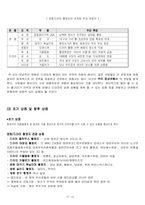 [사업계획서] 여행사 사업계획서-10
