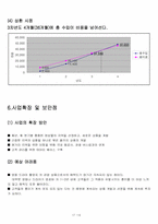 [사업계획서] 여행사 사업계획서-16