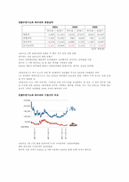 [기업분석] 안철수 연구소 기업분석-8
