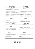 [경영전략] CGV의 차별화된 서비스전략-10