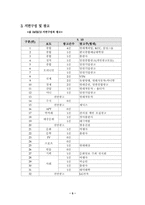 [신문론] 문화일보에 대해서-7