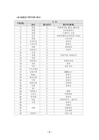 [신문론] 문화일보에 대해서-8