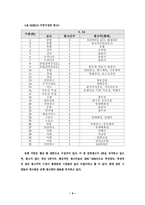[신문론] 문화일보에 대해서-11