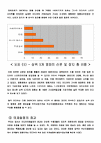 [의제설정이론] 미디어를 통한 `의제설정이론` 분석-9
