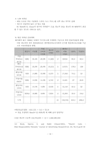[광고매체전략] 감자면 tv매체전략-14