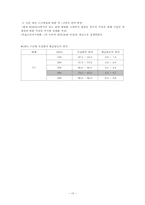 [광고매체전략] 감자면 tv매체전략-15