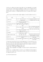[유아교육] 프로젝트접근법-4
