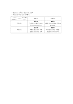 홍진크라운[HJC]마케팅사례분석-5
