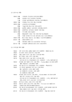 홍진크라운[HJC]마케팅사례분석-7