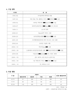 [경영전략] 다음커뮤니케이션 경영전략-2