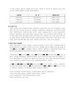 [경영전략] 다음커뮤니케이션 경영전략-8