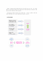 [국제마케팅] 홍진크라운(주)HJC 해외마케팅 사례-4