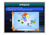 [경영전략] 휘닉스파크 경영전략-8