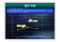 [경영전략] 휘닉스파크 경영전략-17