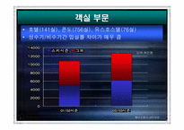 [경영전략] 휘닉스파크 경영전략-18