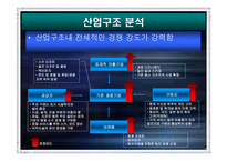 [경영전략] 휘닉스파크 경영전략-20