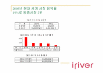 [국제경영] I-River 아이리버 글로벌브랜드전략-4