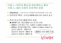 [국제경영] I-River 아이리버 글로벌브랜드전략-14