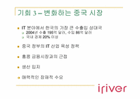 [국제경영] I-River 아이리버 글로벌브랜드전략-15