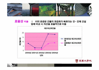 [재무관리] 현대건설 기업재무분석-6