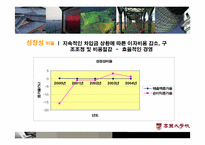 [재무관리] 현대건설 기업재무분석-7