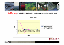 [재무관리] 현대건설 기업재무분석-8