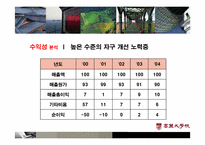 [재무관리] 현대건설 기업재무분석-9