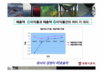 [재무관리] 현대건설 기업재무분석-10