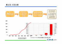cjmall(cj홈쇼핑) 압축성장전략-5