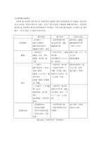 [품질경영] 금호타이어의 품질경영 -6시그마와 비전플라자를 중심으로-18