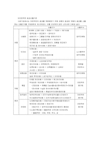 [품질경영] 금호타이어의 품질경영 -6시그마와 비전플라자를 중심으로-19