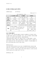 [마케팅사례] 씨어스(Sears)마케팅 -월마트와 비교-8