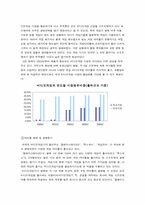 [시장조사론] 엑스박스의 시장점유율을 높이기 위한 시장조사-2