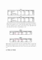 [시장조사론] 엑스박스의 시장점유율을 높이기 위한 시장조사-19