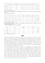[마케팅] 윤활유의 중국시장 마케팅전략-10