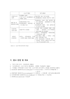 [경제사] WTO의 의의와 미래-7