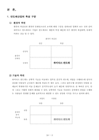 [경영조직론] 환경변화에 따른 하이닉스반도체의 구조변화-5