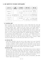 [경영조직론] 환경변화에 따른 하이닉스반도체의 구조변화-7