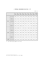 사회 보장법 종신고용제와 연봉제 연봉제를 중심으로-11