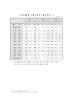 사회 보장법 종신고용제와 연봉제 연봉제를 중심으로-12