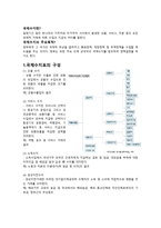 국제수지 국제수지표의 구성 국제수지표의 정의 국제수지 내용 상품수지 서비스-2