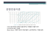 문항분석 문항반응이론 문항분석 문항분석 질적평가 문항난이도 문항분석 양적평-19