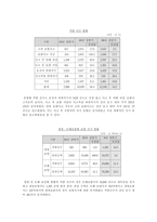 수사기획 보험사기단속 및 수사기획 형사정책방안 보험사기 개념 보험사기 특성-5