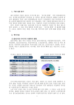 사회복지기관 조사 지역아동 센터 친구와 함께 용인시 사회복지 현황 수지구-2