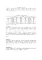봉창이 해물칼국수 봉창이 해물칼국수 연구 목적 봉창이 해물칼국수 연구 목표-5